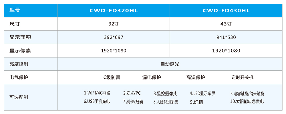 雙屏電子公交站牌產(chǎn)品參數(shù)