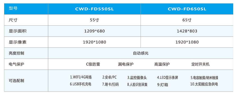 電子站牌-帶頂鵬產(chǎn)品參數(shù)