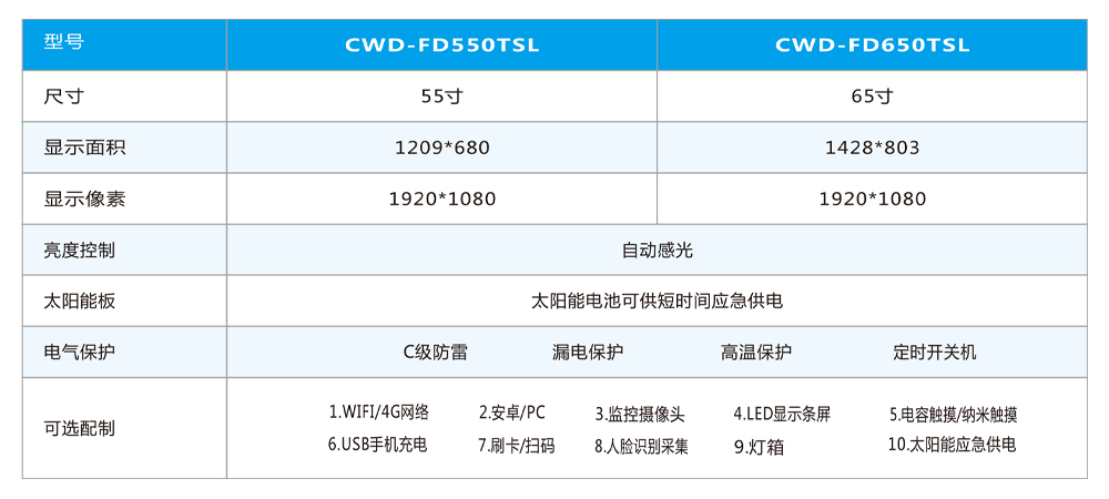 太陽能功能電子站牌產(chǎn)品參數(shù)