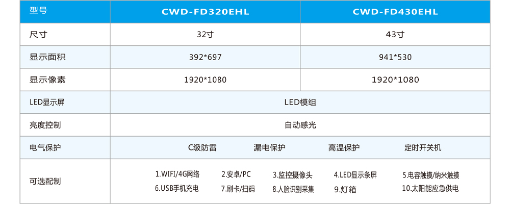 43寸電子公交站牌產(chǎn)品參數(shù)